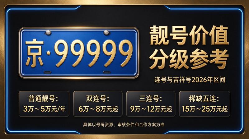 京牌指标交易流程图